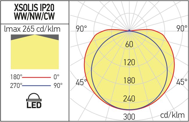 ARX SOLIS 24V IP20 8W/M 256LED/M 3000K SLS01WWXSOLIS