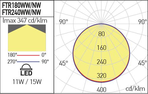 ARX DOWNLIGHT XFLAT ROTUND 11W 3000K IP40