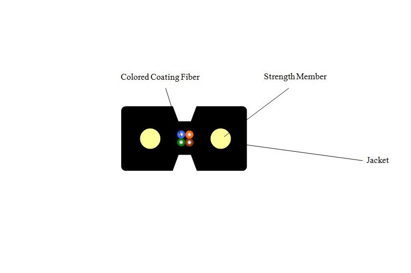 FO CABLU FIBRA OPTICA SM FTTH 2 FIBRE 1.4KN
